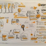 Kreative Lösungen für demokratiepolitische Herausforderungen | Daniela Waser